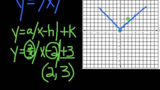 Algebra II 2.7 Absolute Value Functions