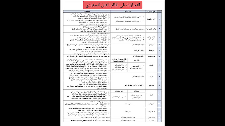 الاجازات في نظام العمل السعودي #وزارة_الموارد_البشرية #عقد_العمل #الجوازات_السعودية #قوي #الجوازات