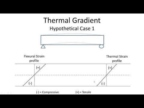 Thermal Gradient Stress in Bridges