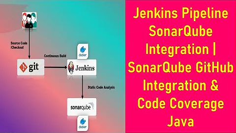 SonarQube Integration With Jenkins Pipeline | SonarQube GitHub Integration & Code Coverage Java