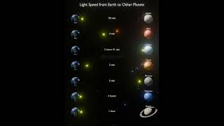 Light Speed from Earth to Other Planets screenshot 5