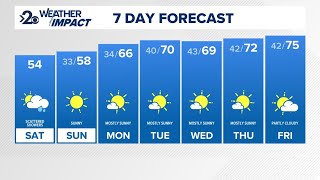 KREM 2 Weekend Forecast April 12-13