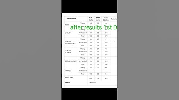 Thumbnail of #shortvideo #shorts #trending#youtubeshorts #youtube #seba Hslc results