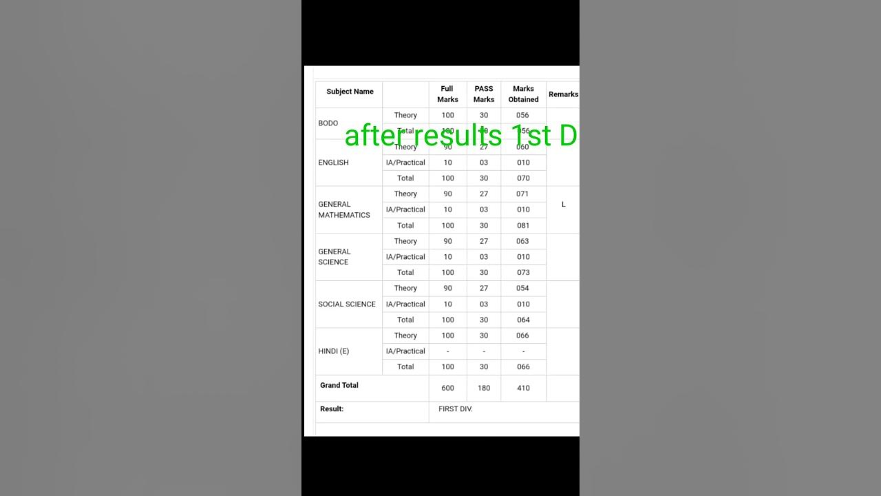 #shortvideo #shorts #trending#youtubeshorts #youtube #seba Hslc results
