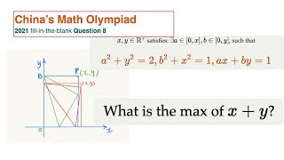 Celebrity 2021 China's Math Olympiad - Q8: Geometric Interpretation to the rescue. An optimization problem Profile