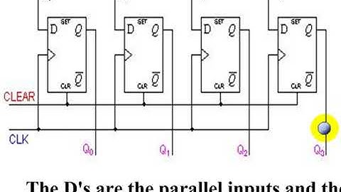 SHIFT REGISTERS LECTURE 3 BIDIRECTIONAL SR AND EXAMPLES