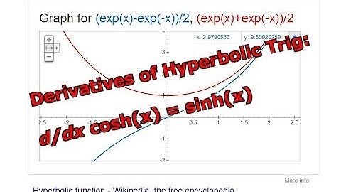 Derivatives of Hyperbolic Trigonometry: cosh(x)