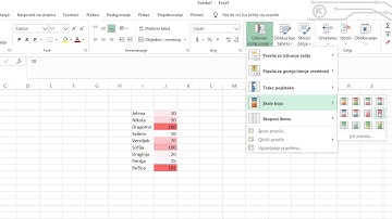 Kako da naglasite vrednost ćelija u Excelu?