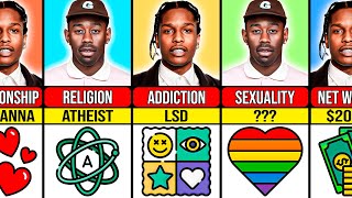 Comparison: A$AP Rocky VS Tyler, the Creator