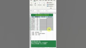Excel EP20 数字转中文小写和大写