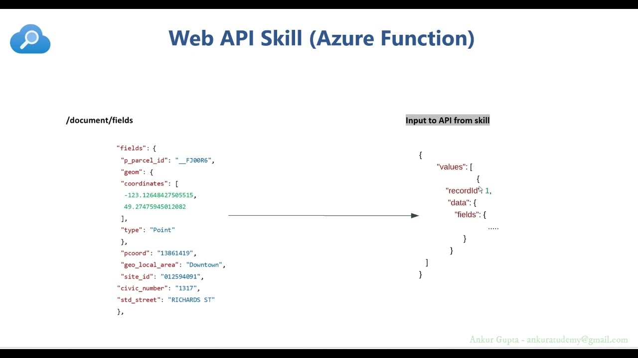 Azure Cognitive Search Custom Skill   Web Api