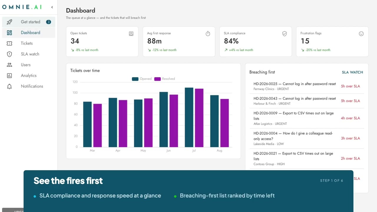 Ganymede: Helpdesk video