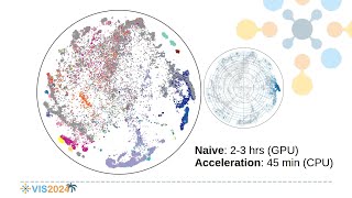 Accelerating hyperbolic t-SNE - Fast Forward | VIS 2024
