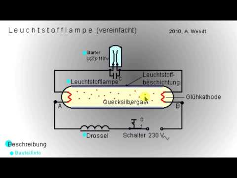 Fluorescent and energy-saving lamps (simplified)