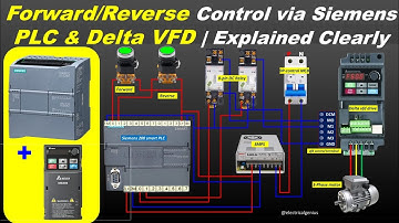 Forward/Reverse Control using Siemens PLC & Delta VFD | Full Wiring & Logic Explained