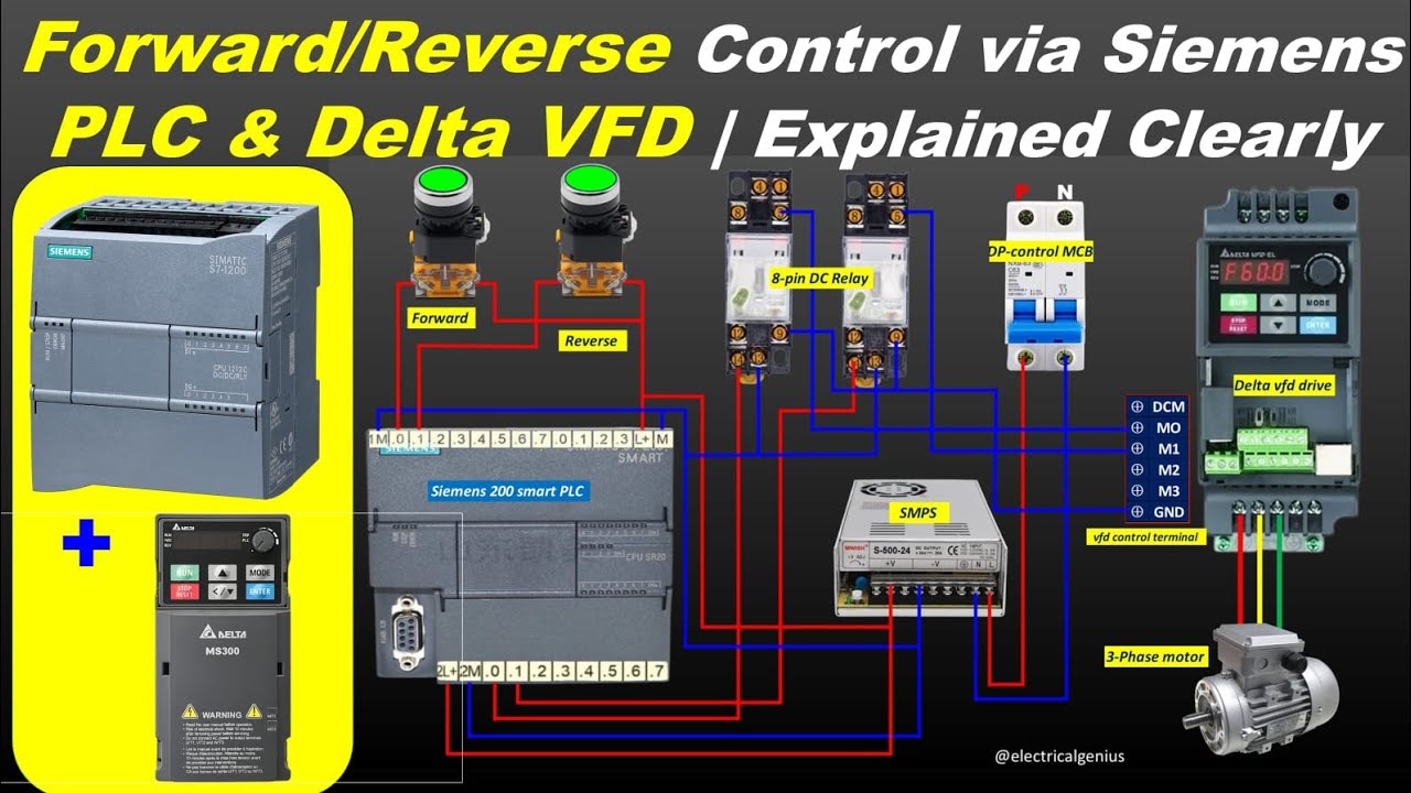 Forward/Reverse Control using Siemens PLC & Delta VFD | Full Wiring ...