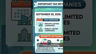 Know the 2026 Tax Return Filing Deadlines to Avoid Penalties