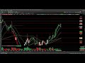 10.02.26 - ANALISE DO DIA - Mini Indice e Mini Dolar