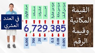 الـقـيـمـة الـمـكـانـيـة وقـيـمـة الـرقـم في الـعـدد الـعـشـري