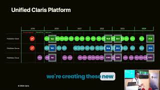 [Rome FileMaker Week] Douglas Wallis navigates FileMaker Plarform updates and Customer Feedback