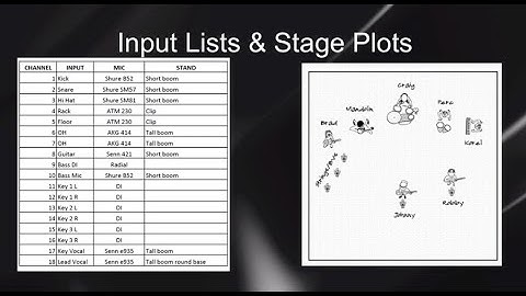 How to Create Input Lists and Stage Plots for Live Sound