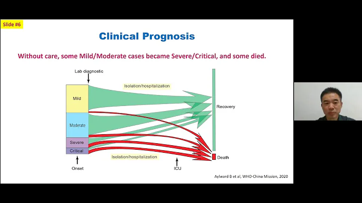 “Prevention of COVID-19 from a Public Health Perspective in China”  Zunyou Wu, MD, PhD (China CDC) - DayDayNews