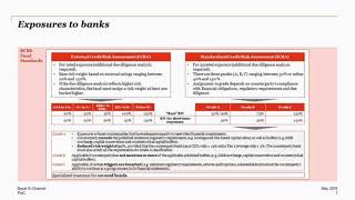 International Basel IV Channel: The standardized approach for credit risks, 11.11.2019