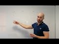 Fix ALL your Grammar, Spelling and Vocabulary MISTAKES with this simple exercise