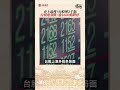 台股劇烈波動