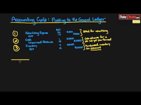 General Ledger, T