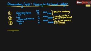 General Ledger, T Accounts and The Accounting Cycle (#17)