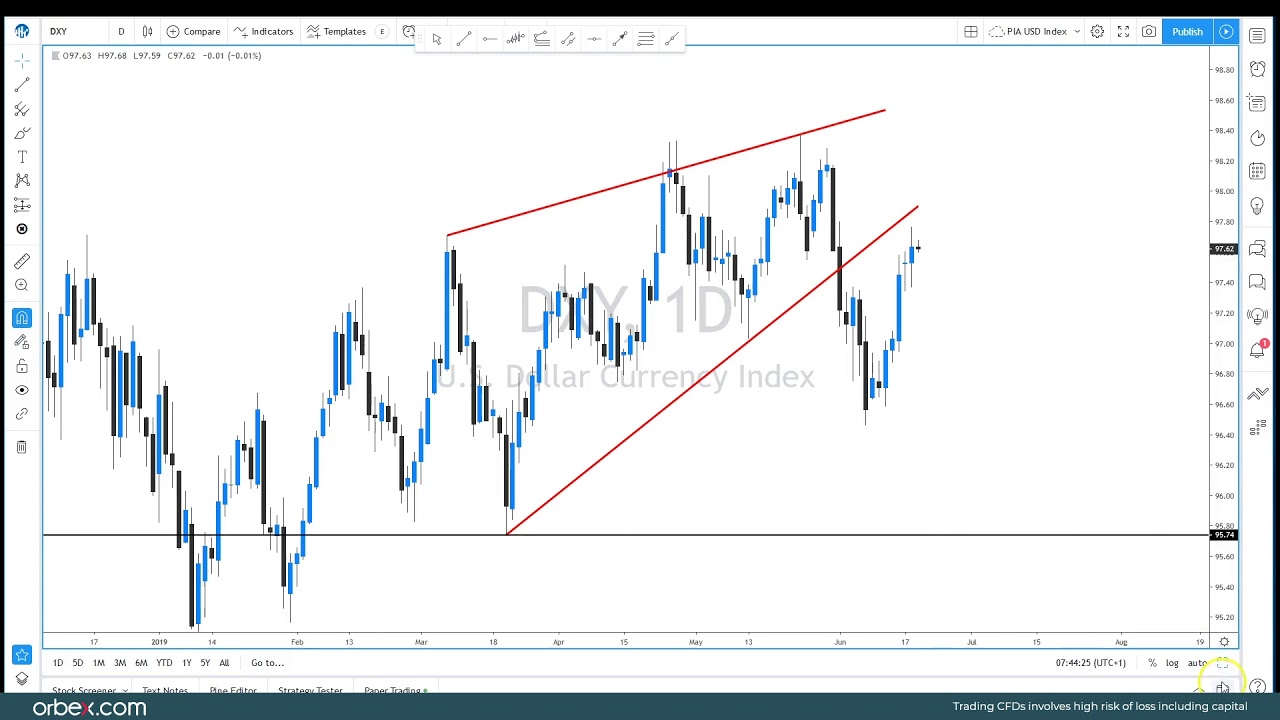 Trade Idea Eurusd Orbex Forex Trading Blog | Forex exchange baner Trade Idea Eurusd Orbex Forex Trading Blog -