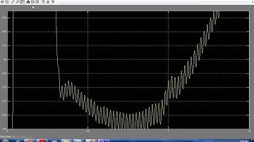 Transient Stability Enhancement of Doubly Fed Induction Machine Based Wind Generator By