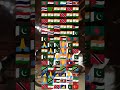 3 सेकंड में देश पहचानो 😳#countryquiz #flagquiz #viral #shortsviral #worldquiz #geographyquiz