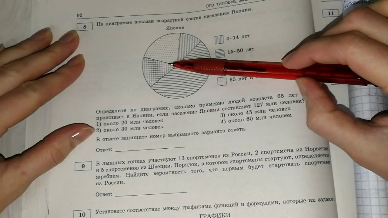 Огэ математика ященко 14 вариантов ответы