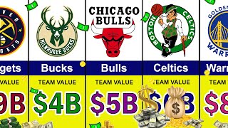 The Most Valuable NBA Teams in 2025 💰