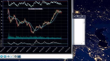 Price Rate of Change (ROC) : Python Matplotlib Finance and Math Tutorials