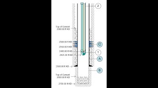 powerdraw FREE Wellbore Diagrams and Smart Tool Icon Set
