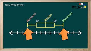 WCLN - MATH - Box Plots 3 - Box Plot Intro