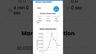 SSC GD हिंदी mini Mock 13 March 2026 #rwa | Rozgar With Ankit |