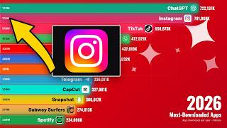 ChatGPT Just Became the Most-Downloaded App on Earth