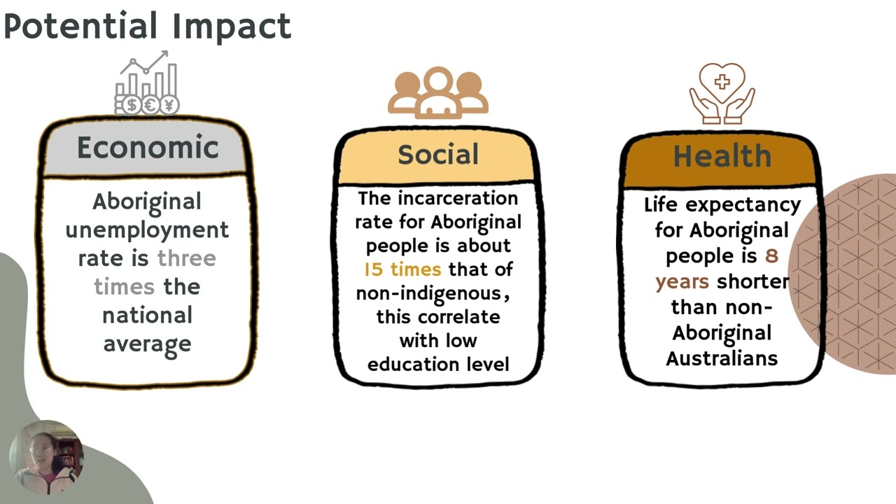 COMM5501 The low education level of Indigenous Australians（SDG 4 5