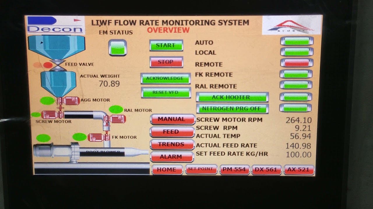 HMI of PLC Control Panel for LIWF System by DECON