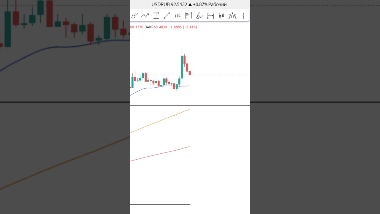 Через вынос, но к 55 пришли. Магнитный уровень. USD/RUB. Архивы. 
