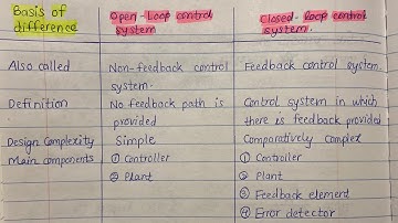 Difference between open loop n closed loop control system. #electricalengineering #viral #viralvideo