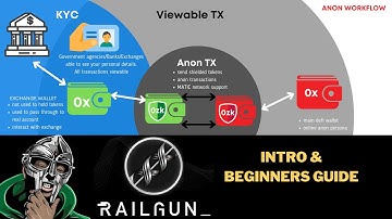 RAILGUN - Defi Privacy App - Intro and Beginners Guide