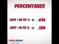NBA Math Breaks presented by AT&T - Percentages with Jarrett Allen