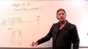 What is a substitution cipher?