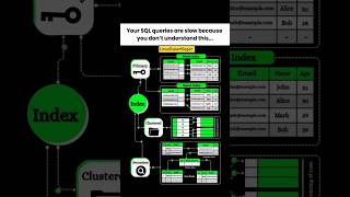 #devops #viral #tech #linux #love #devopslife #linuxexpertsag #shortvideo #shortsfeed #shorts #short