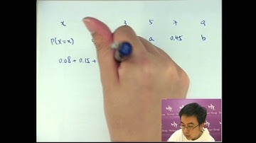 Herman Yeung - DSE Maths (M1) PP 2015/Q1-1 (Point & Interval Estimation)